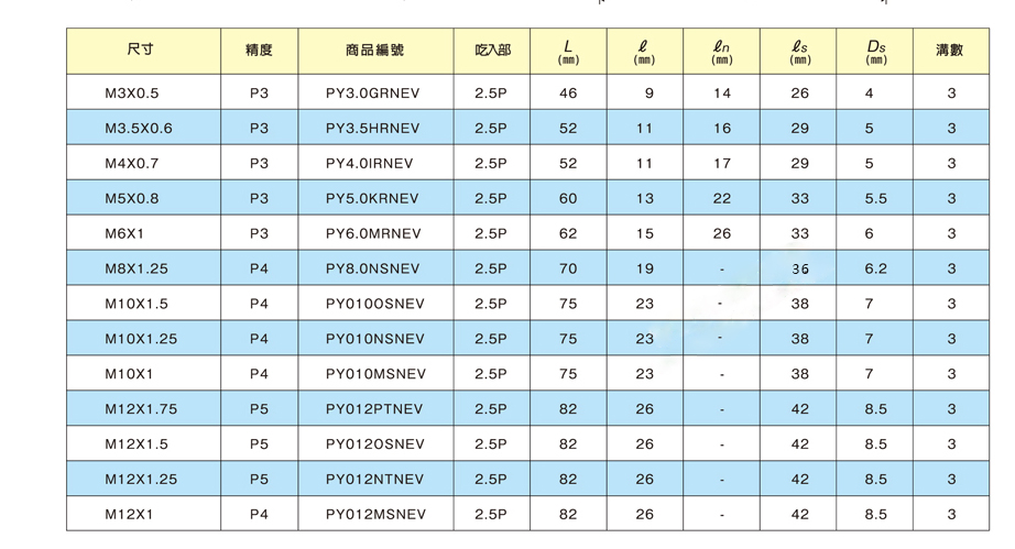 鍍鈦絲錐2.jpg