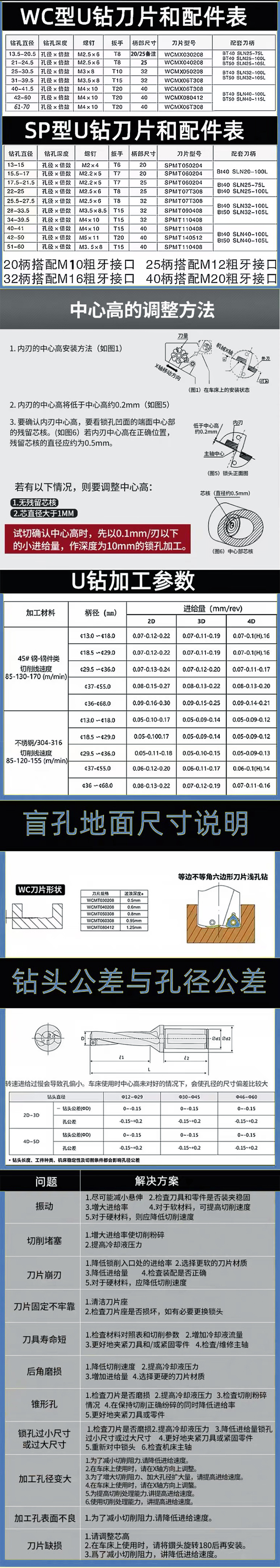 u鉆參數.jpg