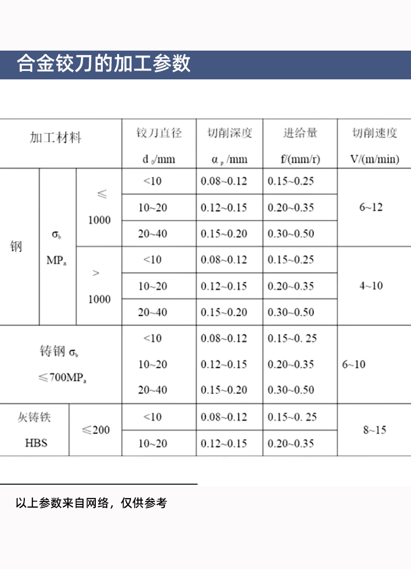 鉸刀參數(shù).jpg